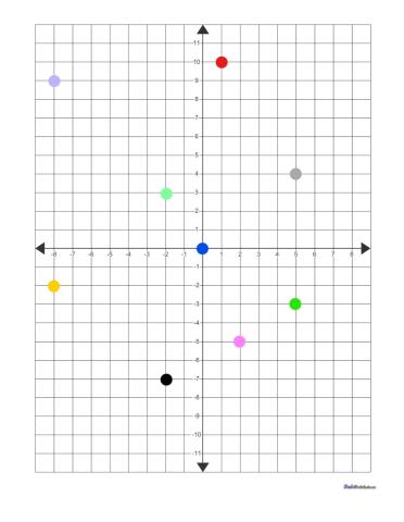 חזרה על מערכת הצירים שיעורן של נקודות