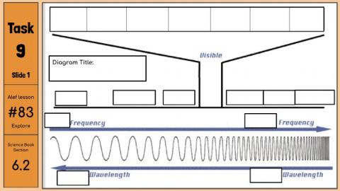 EM Spectrum