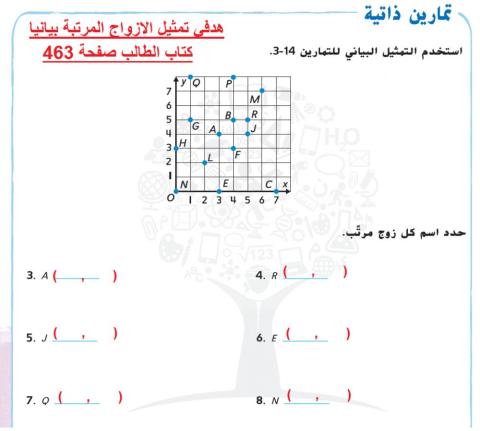الازواج المرتبة