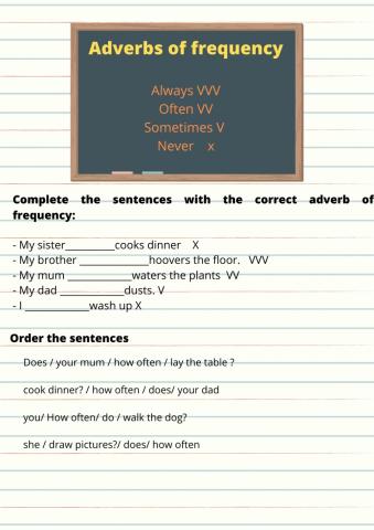 Adverbs of frequency