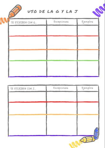 Usos de la letra g y de la letra j