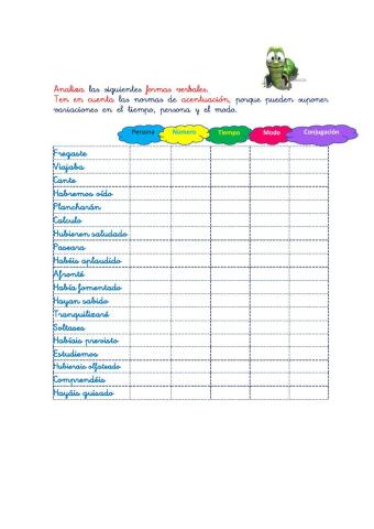 Conjugaciones verbales II
