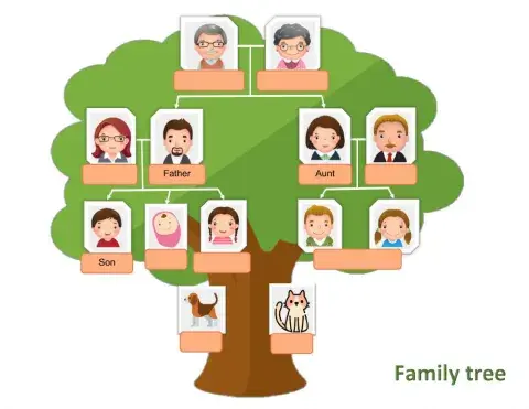 Family tree