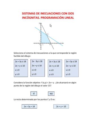 Sistemas de inecuaciones. Programación lineal
