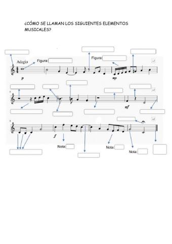 Elementos del pentagrama