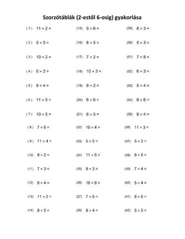 Szorzótábla