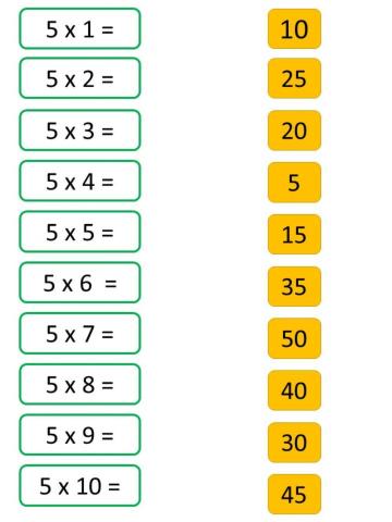 5 times tables