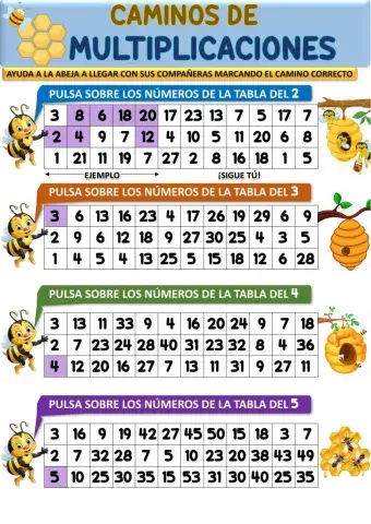 Caminos de Multiplicaciones