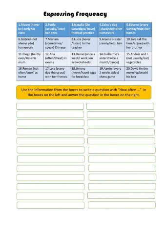 Expressing Frequency