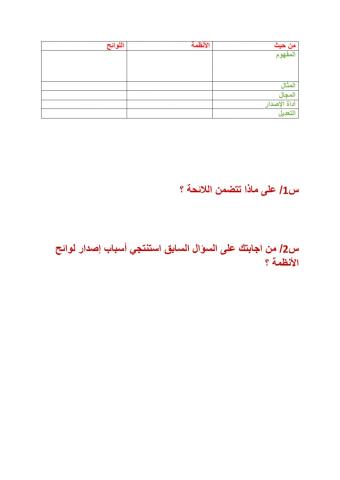 مفهوم الانظمة واللوائح