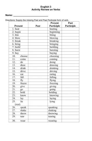 Missing Past and Past Participle form of Verb
