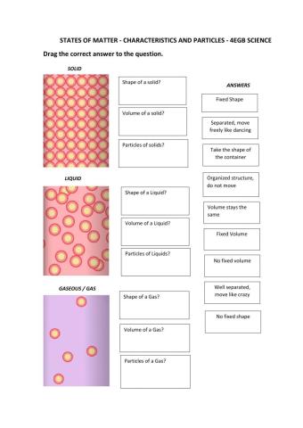 States of Matter - Characteristics and Particles