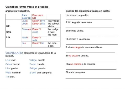 REPASO GRAMÁTICA Presente 3ª Persona Inglés