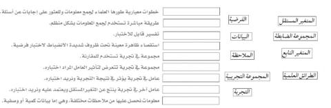 الطريقة العلمية