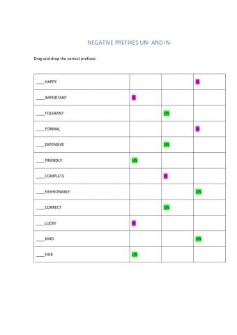 Negative prefixes un- and -in