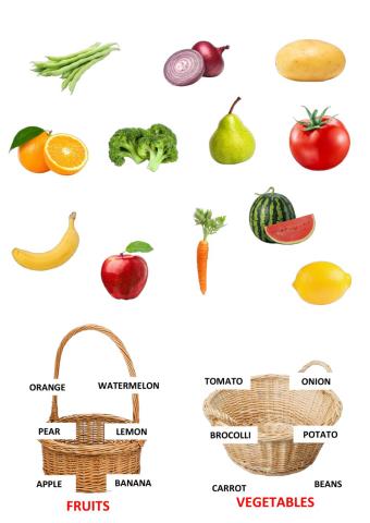 Fruits and vegetables