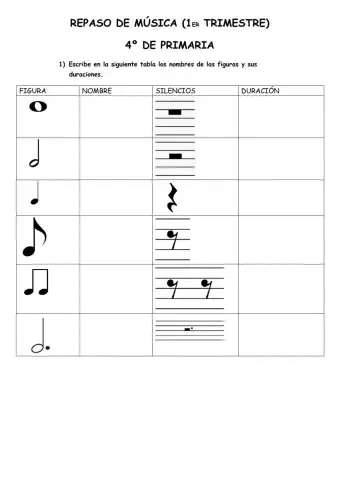 Repaso de Música Primer Trimestre