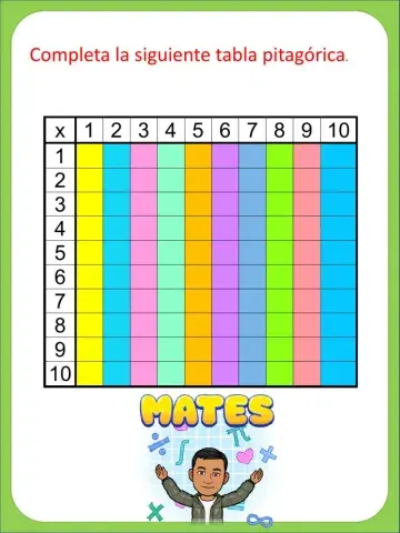 Tablas de multiplicar