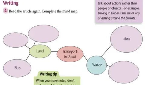 Mind Map
