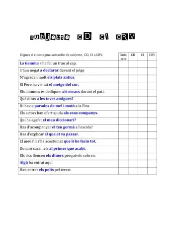 Subjecte, CD, CI i CRV