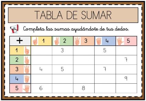 Tabla de sumar