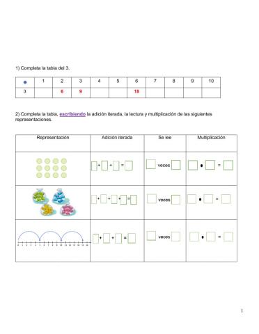 Introducción a la multiplicación