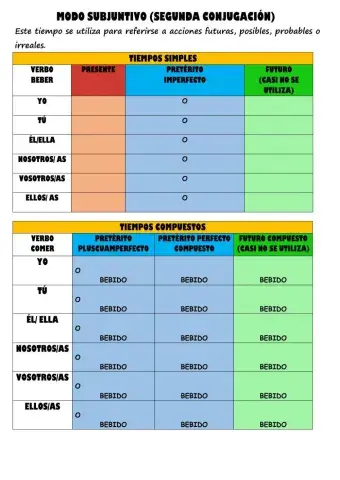 Modo indicativo, subjuntivo e imperativo