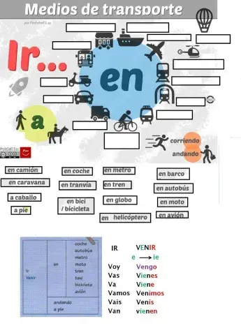Medios de transporte