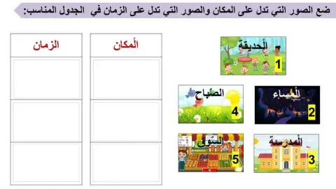 ظرف الزمان والمكان