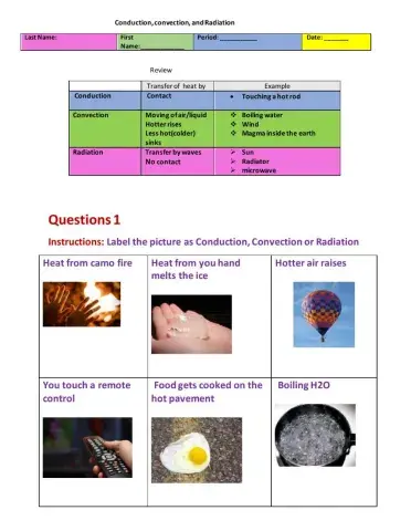 Conduction, Convection, and Radiation