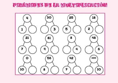 Pirámides multiplicación