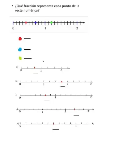 Fracciones en la recta numérica