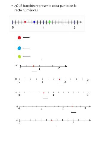 Fracciones en la recta numérica