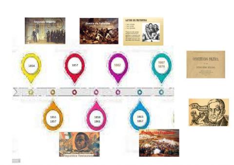 La segunda mitad del siglo XIX.