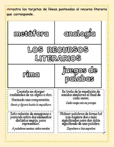 Recursos literarios