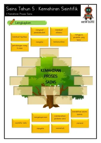 Kemahiran Proses Sains