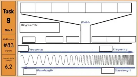 Electromagnetic Spectrum