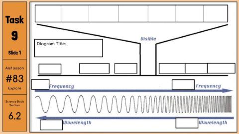 Electromagnetic Spectrum