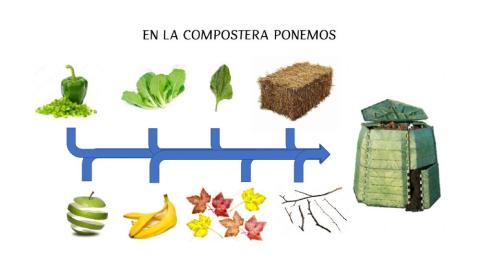 Qué echamos en la compostera