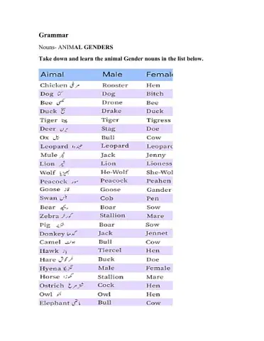 Gender nouns -ANIMALS