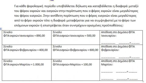 Aπόδοση ΦΠΑ