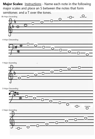 Major Scales - Tones and Semitones