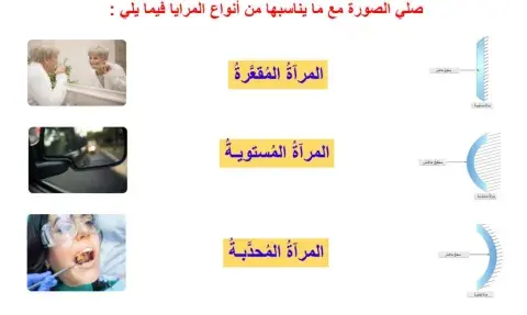 أنواع المرايا