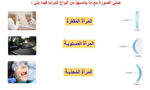 أنواع المرايا