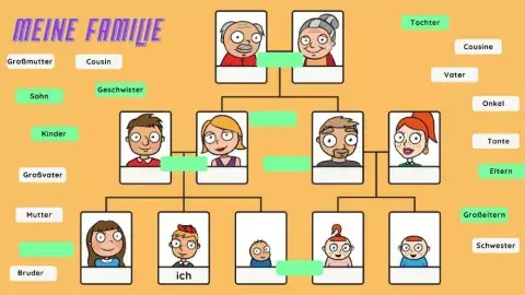 Meine Familie
