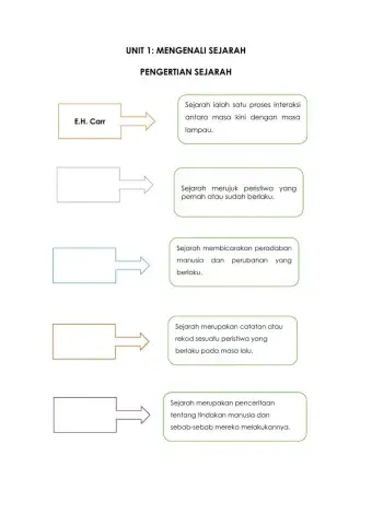 Pengertian Sejarah dan Sumber Sejarah Tahun 4