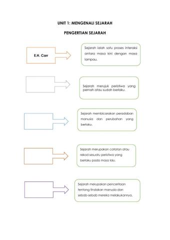 Pengertian Sejarah dan Sumber Sejarah Tahun 4