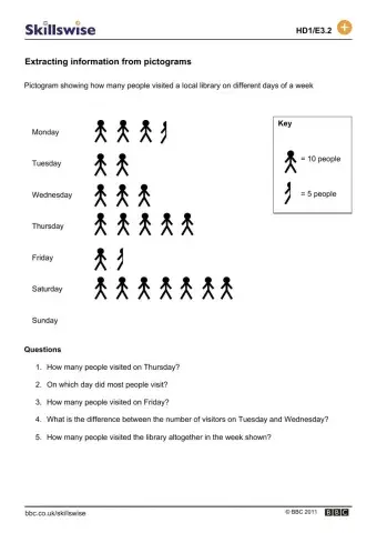 Extracting information from pictograms