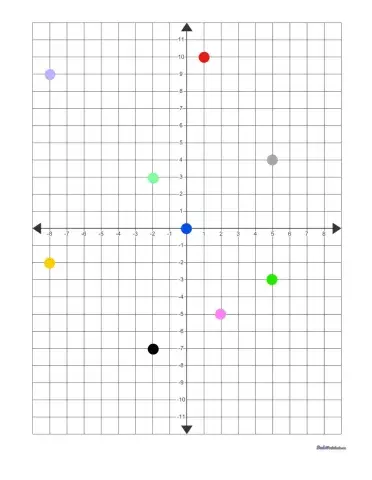 נקודות במערכת צירים