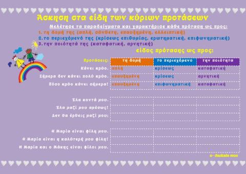 Άσκηση στα είδη των κύριων προτάσεων